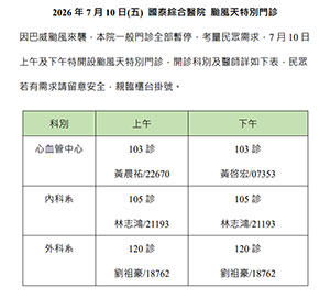 115/7/10本院開設颱風特別門診公告