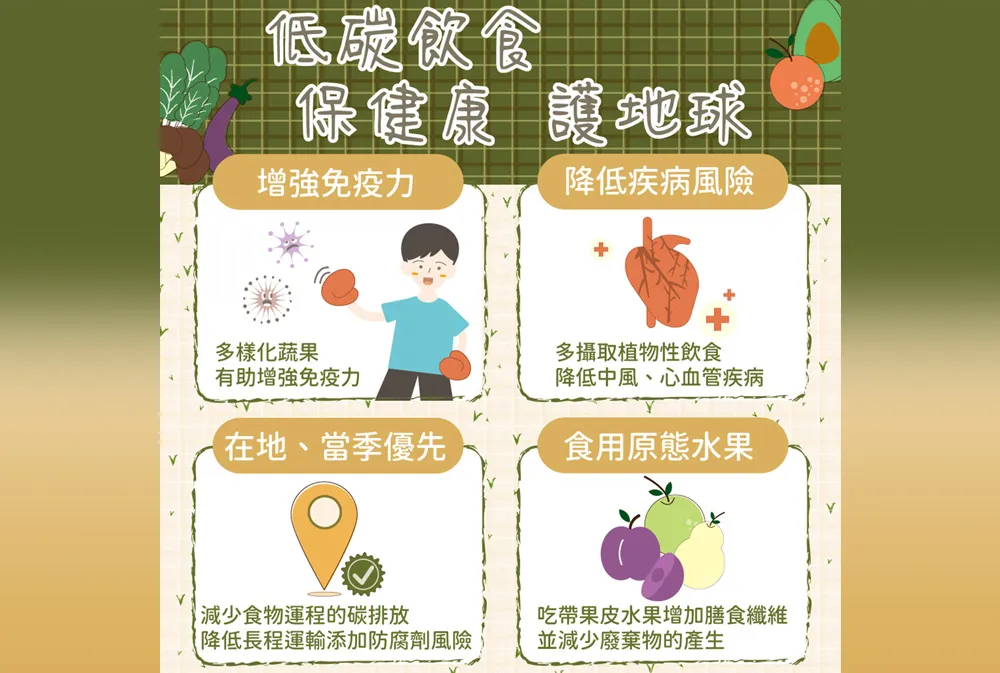 本院辦理低碳飲食講座